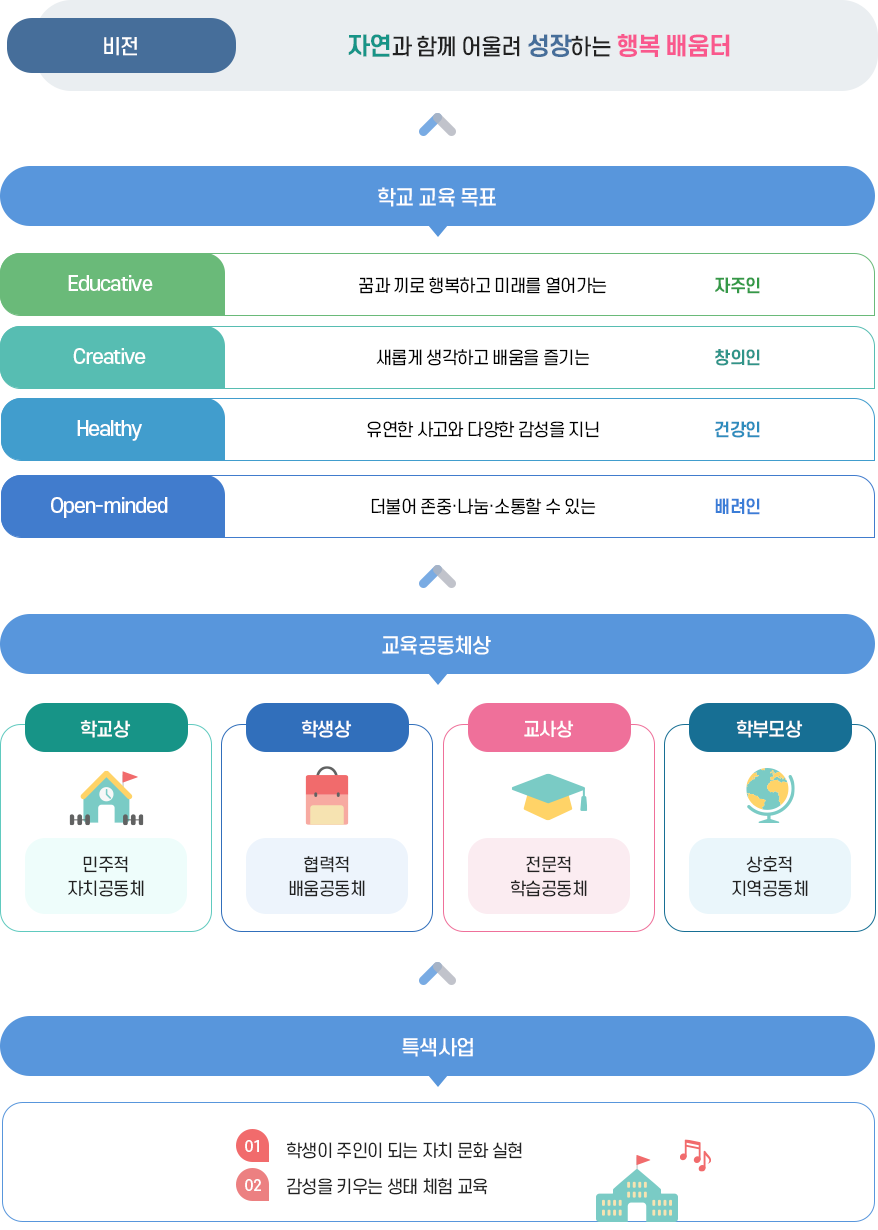 교육목표